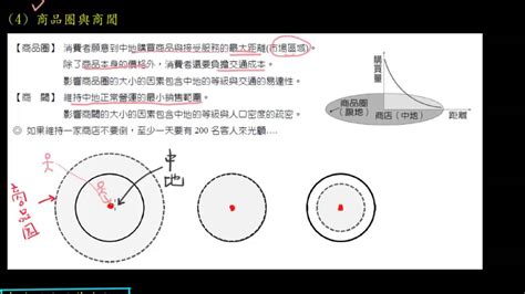 中地理論|一起探索中地理論